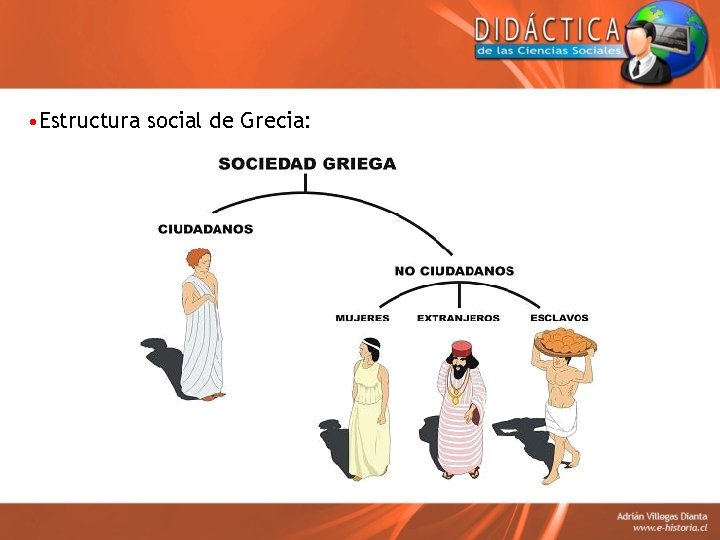  • Estructura social de Grecia: 