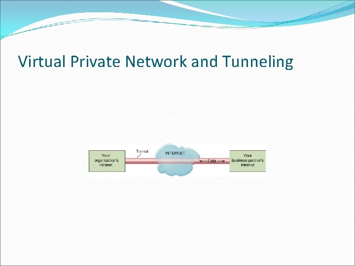 Virtual Private Network and Tunneling 