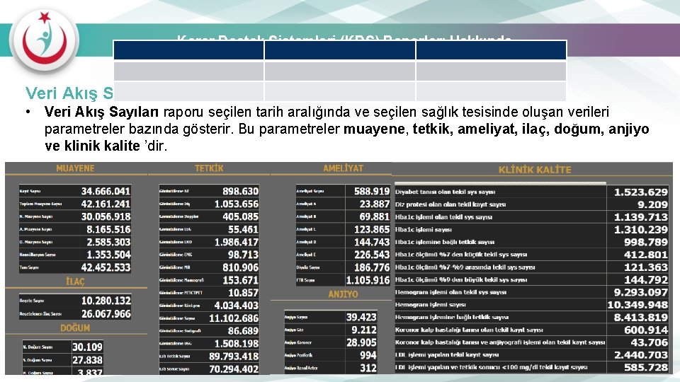 Karar Destek Sistemleri (KDS) Raporları Hakkında Veri Akış Sayıları Raporu • Veri Akış Sayıları