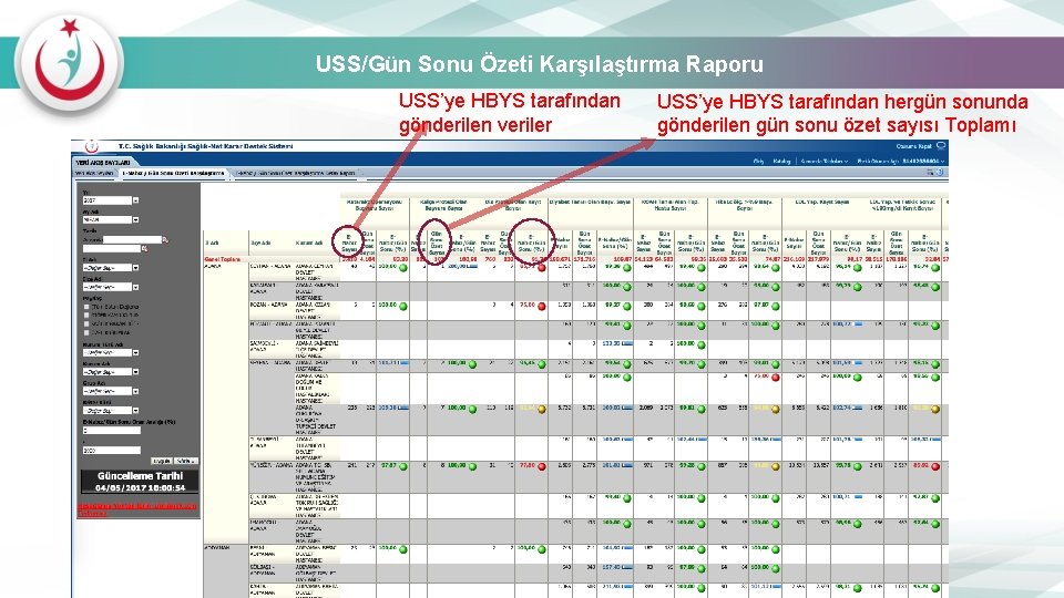 USS/Gün Sonu Özeti Karşılaştırma Raporu USS’ye HBYS tarafından gönderilen veriler USS’ye HBYS tarafından hergün