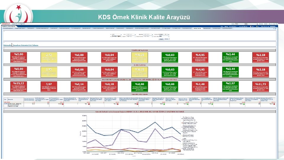 KDS Örnek Klinik Kalite Arayüzü 