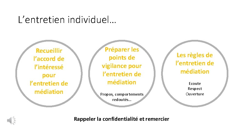 L’entretien individuel… Recueillir l’accord de l’intéressé pour l’entretien de médiation Préparer les points de