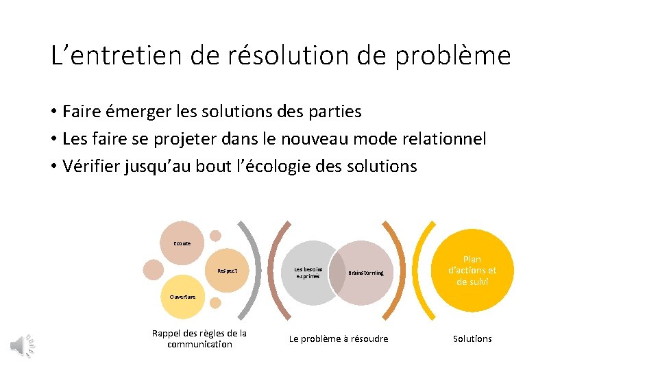 L’entretien de résolution de problème • Faire émerger les solutions des parties • Les