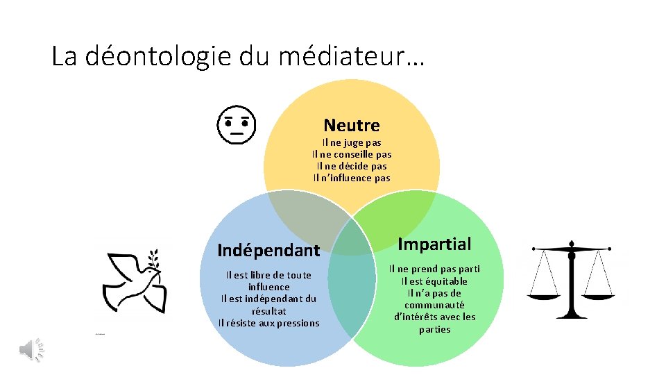 La déontologie du médiateur… Neutre Il ne juge pas Il ne conseille pas Il