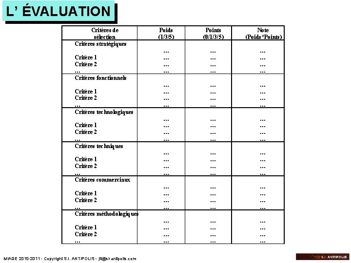 L’ ÉVALUATION Critères de sélection Critères stratégiques Critère 1 Critère 2 … Critères fonctionnels