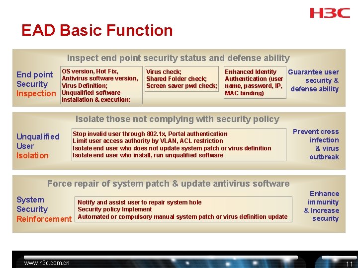 EAD Basic Function Inspect end point security status and defense ability End point Security EAD Basic Function Inspect end point security status and defense ability End point Security