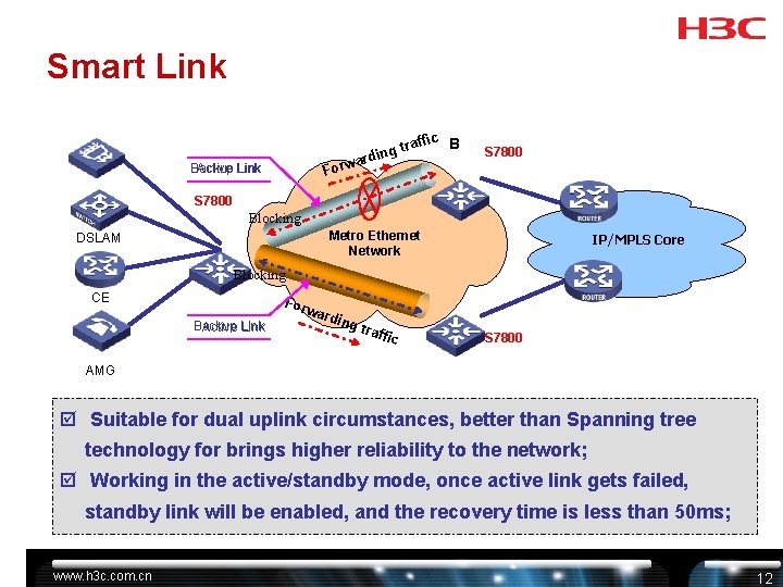 Smart Link ffic B ra ng t i d r a Forw Active Link Smart Link ffic B ra ng t i d r a Forw Active Link