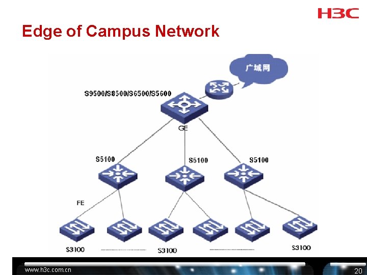 Edge of Campus Network S 9500/S 7500 E/S 7500 S 5500 S 3100 -EI Edge of Campus Network S 9500/S 7500 E/S 7500 S 5500 S 3100 -EI
