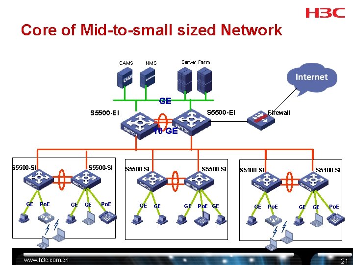 Core of Mid-to-small sized Network CAMS Server Farm NMS GE S 5500 -EI Firewall Core of Mid-to-small sized Network CAMS Server Farm NMS GE S 5500 -EI Firewall