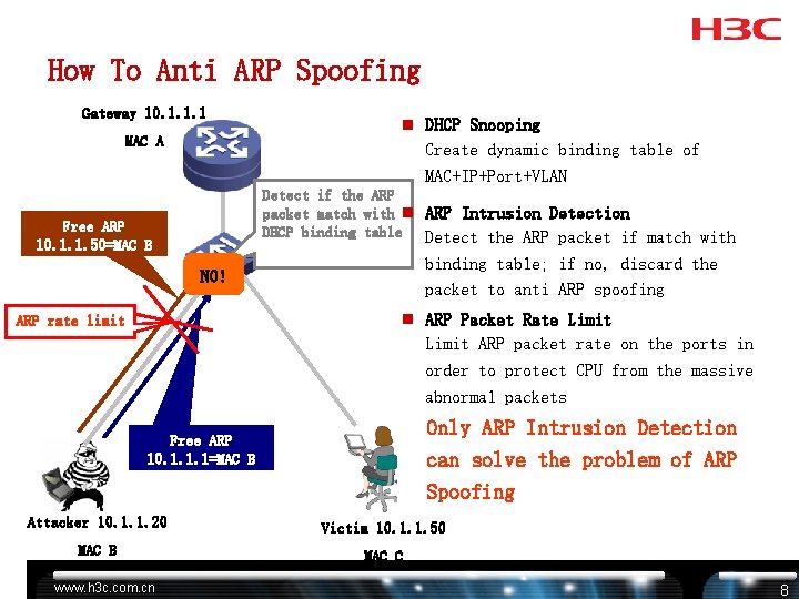 How To Anti ARP Spoofing Gateway 10. 1. 1. 1 MAC A n DHCP How To Anti ARP Spoofing Gateway 10. 1. 1. 1 MAC A n DHCP