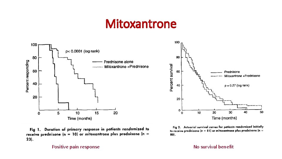 Mitoxantrone Positive pain response No survival benefit 