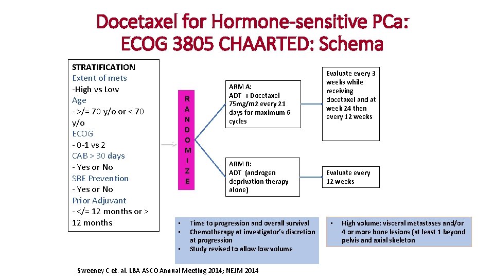 Docetaxel for Hormone-sensitive PCa: ECOG 3805 CHAARTED: Schema STRATIFICATION Extent of mets -High vs