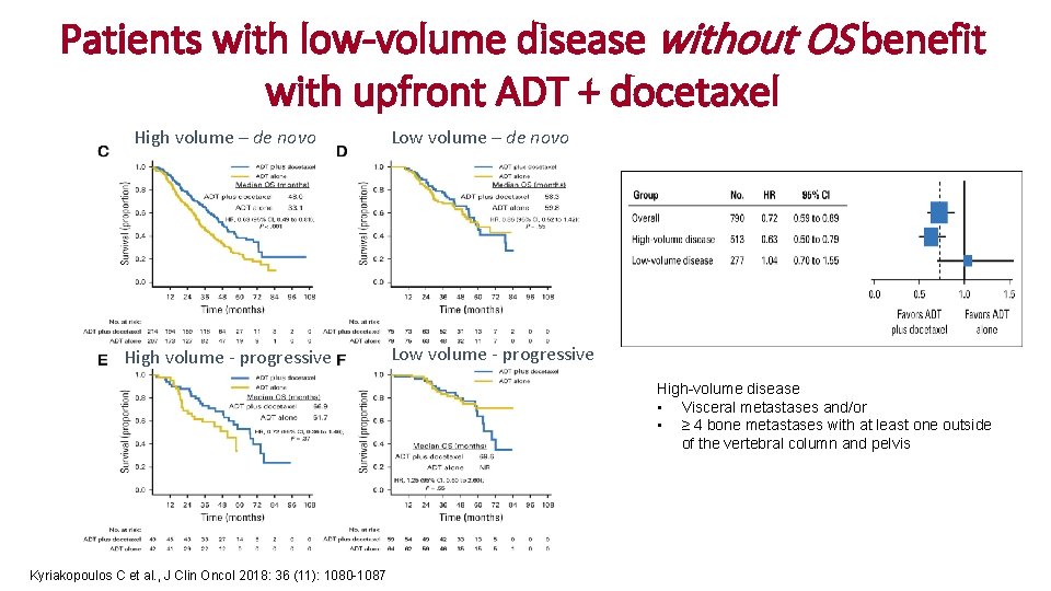 Patients with low-volume disease without OS benefit with upfront ADT + docetaxel High volume