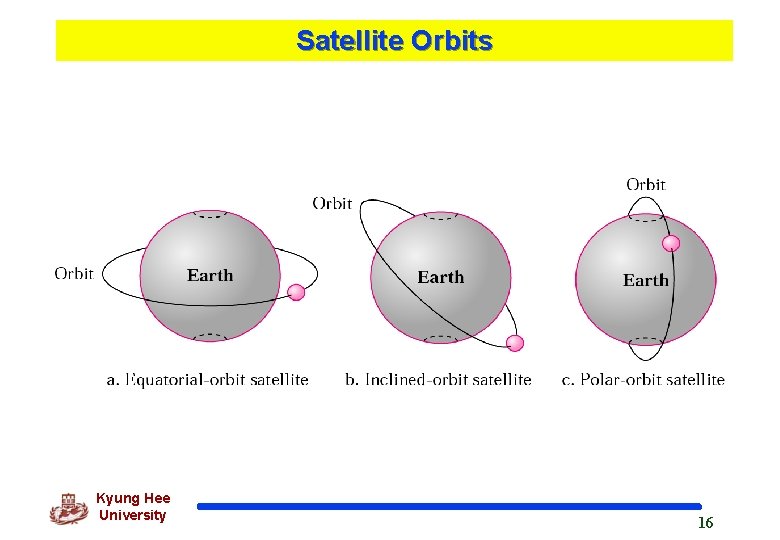 Satellite Orbits Kyung Hee University 16 