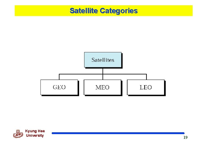 Satellite Categories Kyung Hee University 19 