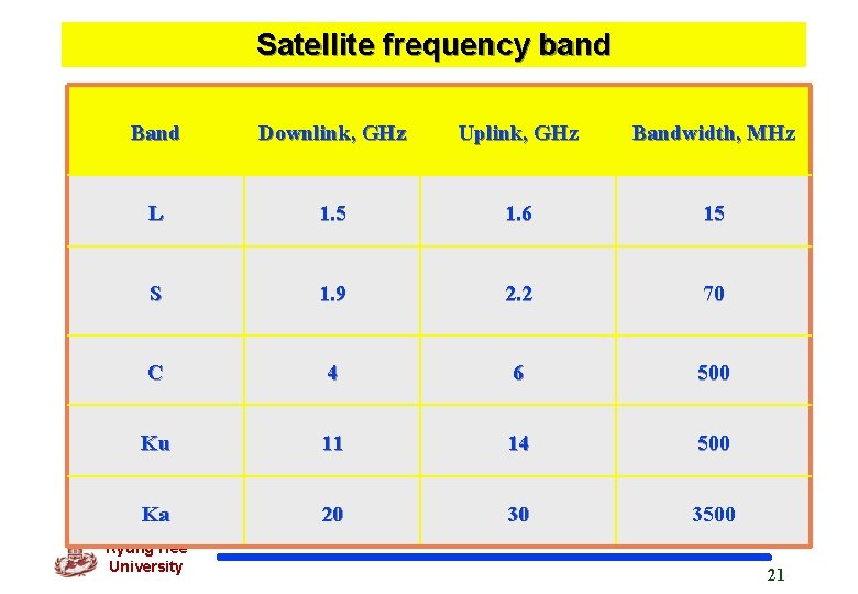 Satellite frequency band Band Downlink, GHz Uplink, GHz Bandwidth, MHz L 1. 5 1.