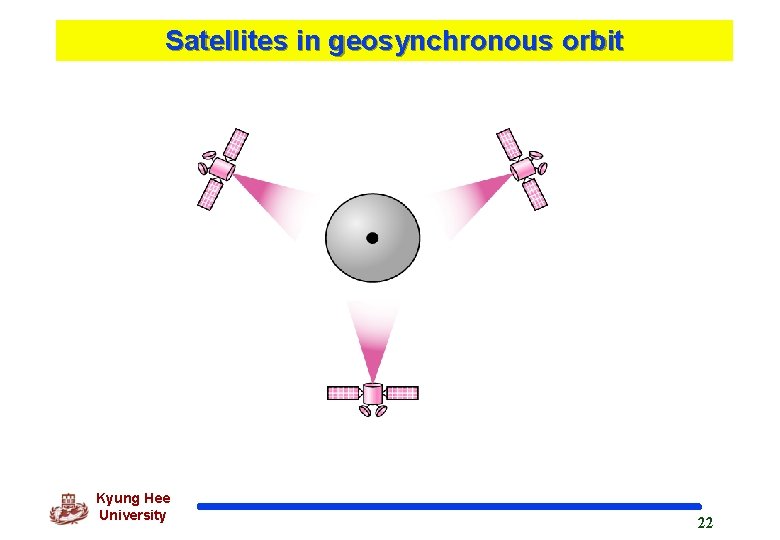 Satellites in geosynchronous orbit Kyung Hee University 22 