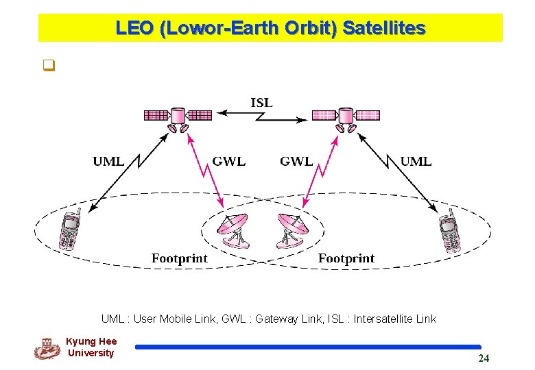 LEO (Lowor-Earth Orbit) Satellites q UML : User Mobile Link, GWL : Gateway Link,