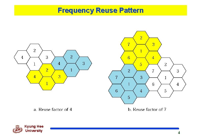 Frequency Reuse Pattern Kyung Hee University 4 