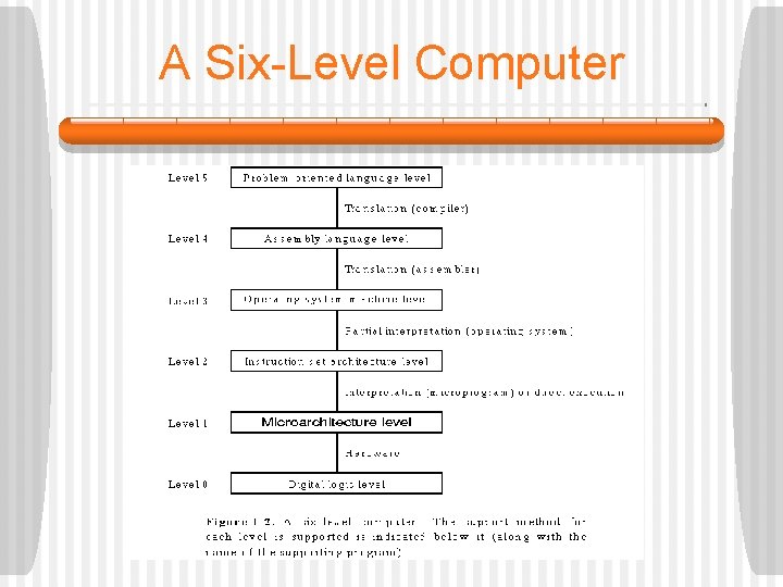 A Six-Level Computer 