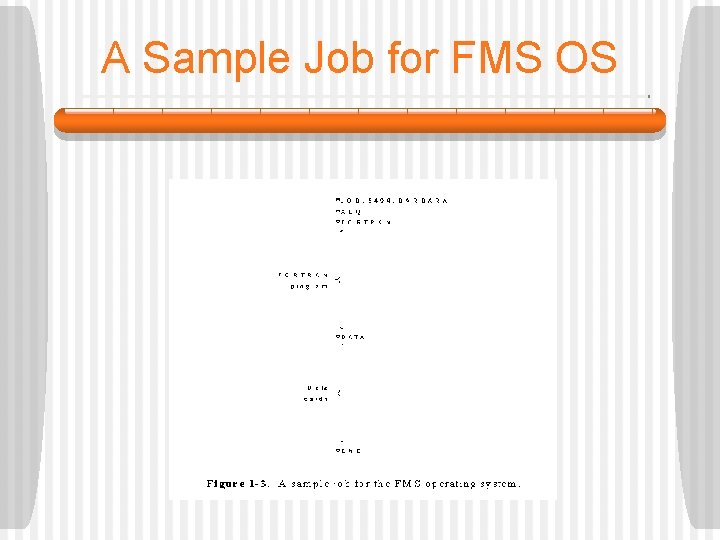 A Sample Job for FMS OS 
