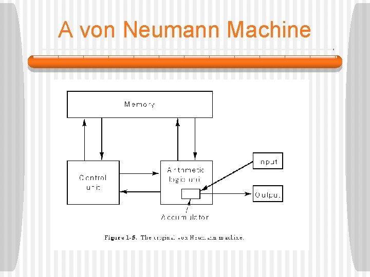 A von Neumann Machine 