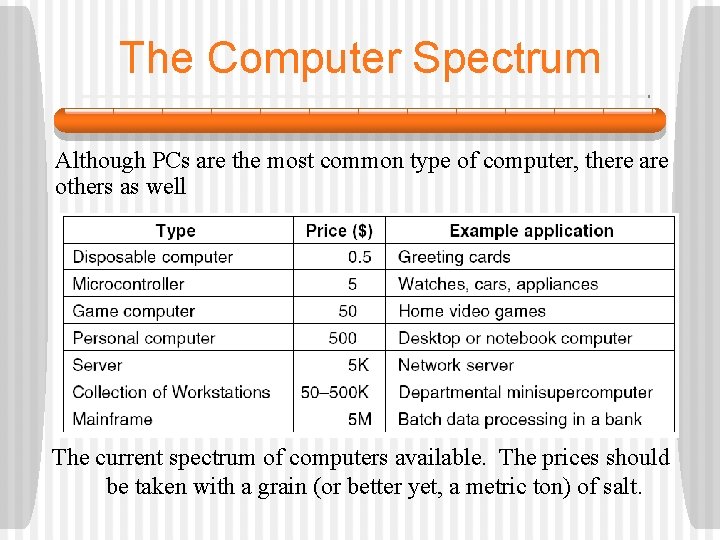 The Computer Spectrum Although PCs are the most common type of computer, there are