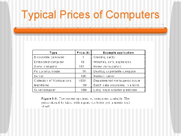 Typical Prices of Computers 