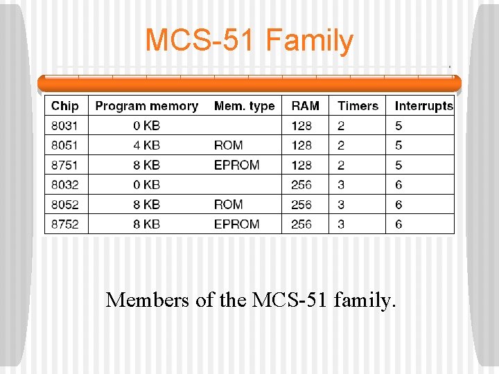 MCS-51 Family Members of the MCS-51 family. 