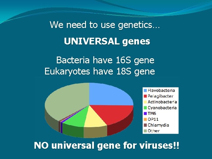 We need to use genetics… UNIVERSAL genes Bacteria have 16 S gene Eukaryotes have