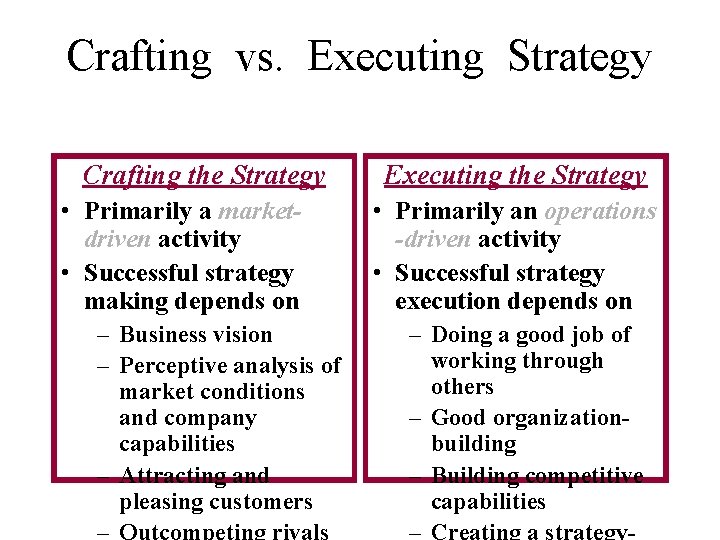 Crafting vs. Executing Strategy Crafting the Strategy • Primarily a marketdriven activity • Successful
