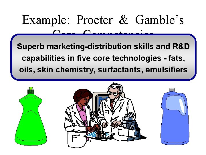 Example: Procter & Gamble’s Core Competencies Superb marketing-distribution skills and R&D capabilities in five