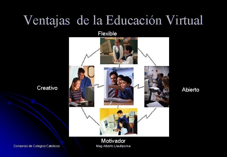 Ventajas de la Educación Virtual Flexible Creativo Abierto Motivador Consorcio de Colegios Catolicos Mag
