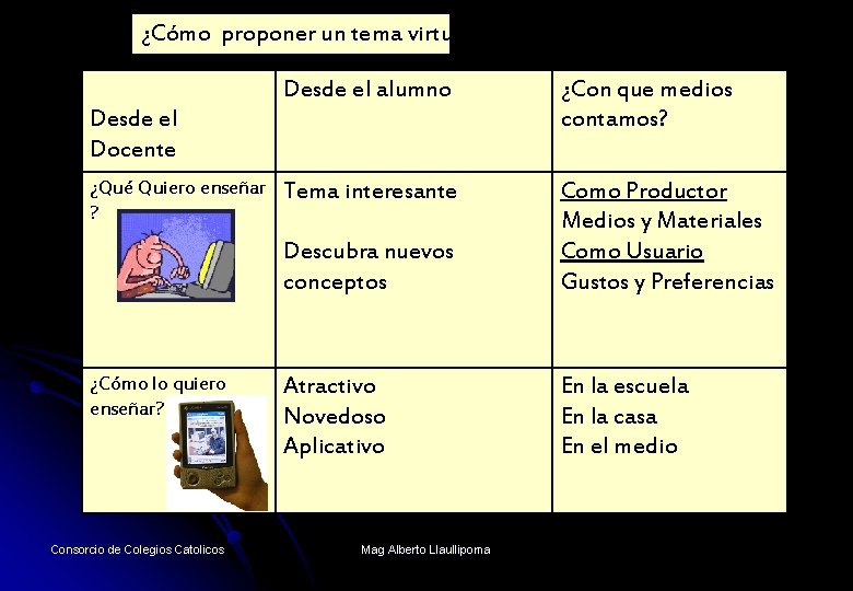 ¿Cómo proponer un tema virtual? Desde el alumno ¿Con que medios contamos? Tema interesante