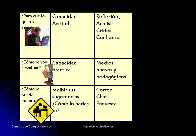 ¿Para que lo quiero enseñar? Capacidad Actitud Reflexión , Análisis Critica Confianza ¿Cómo lo