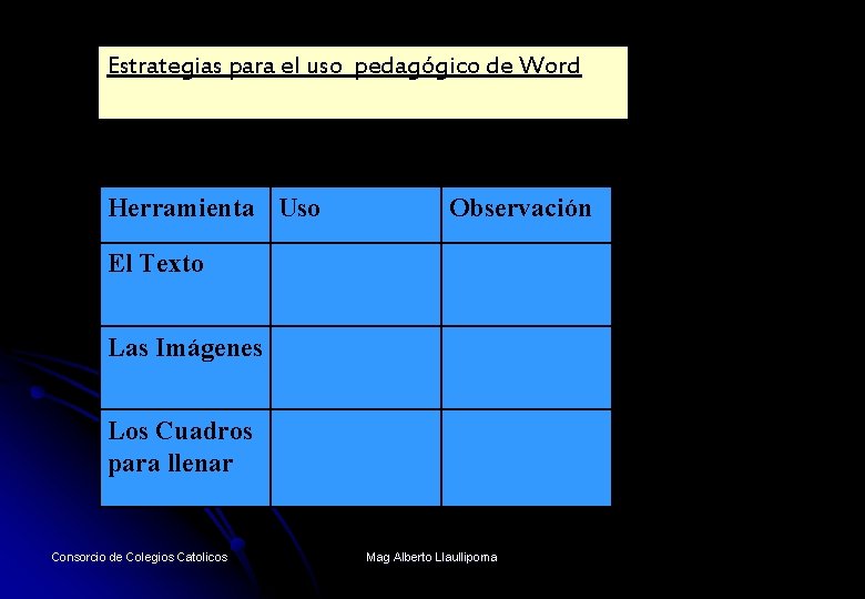 Estrategias para el uso pedagógico de Word Herramienta Uso Observación El Texto Las Imágenes