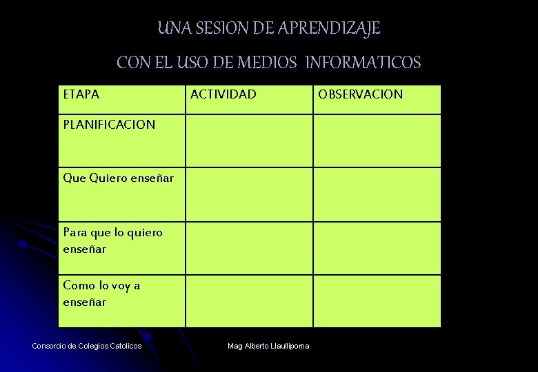 UNA SESION DE APRENDIZAJE CON EL USO DE MEDIOS INFORMATICOS ETAPA ACTIVIDAD PLANIFICACION Que