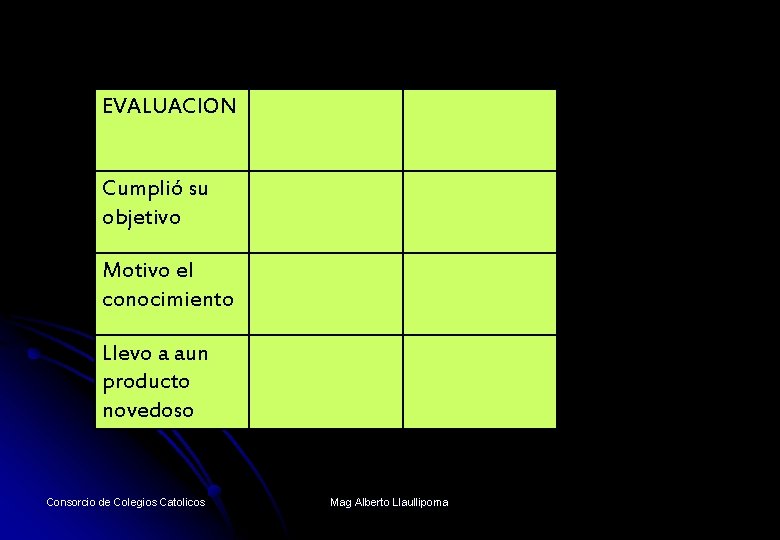 EVALUACION Cumplió su objetivo Motivo el conocimiento Llevo a aun producto novedoso Consorcio de