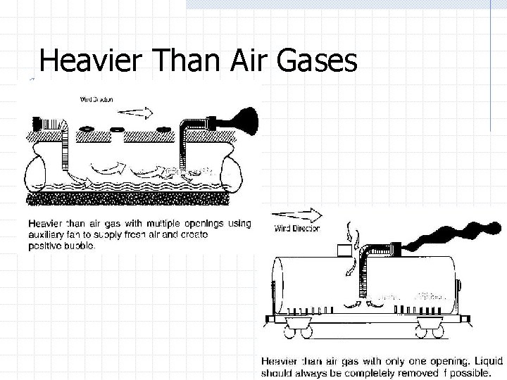 Heavier Than Air Gases 