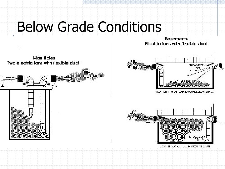 Below Grade Conditions 