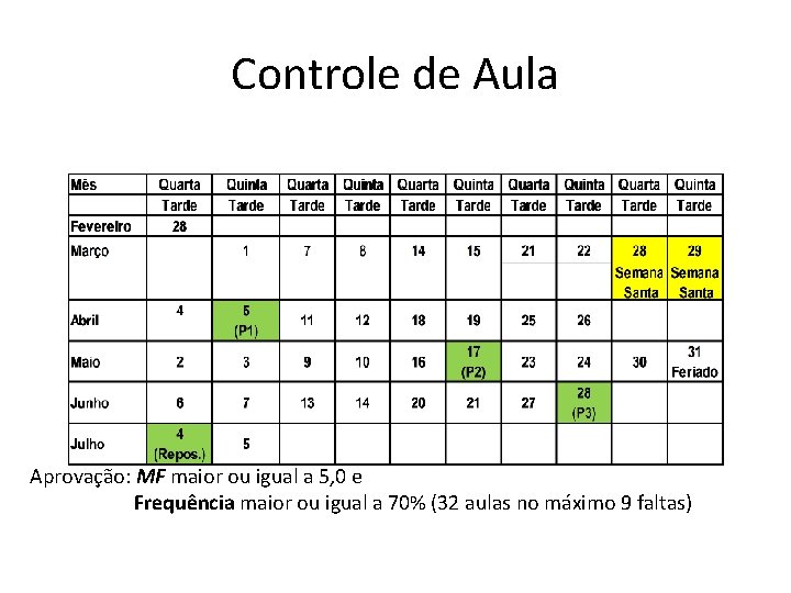 Controle de Aula Aprovação: MF maior ou igual a 5, 0 e Frequência maior