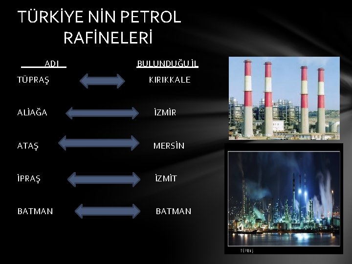 TÜRKİYE NİN PETROL RAFİNELERİ ADI TÜPRAŞ BULUNDUĞU İL KIRIKKALE ALİAĞA İZMİR ATAŞ MERSİN İPRAŞ