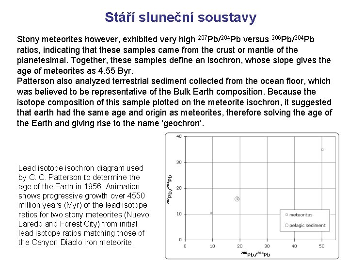 Stáří sluneční soustavy Stony meteorites however, exhibited very high 207 Pb/204 Pb versus 206 Stáří sluneční soustavy Stony meteorites however, exhibited very high 207 Pb/204 Pb versus 206