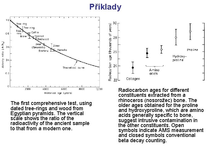 Příklady The first comprehensive test, using dated tree-rings and wood from Egyptian pyramids. The Příklady The first comprehensive test, using dated tree-rings and wood from Egyptian pyramids. The