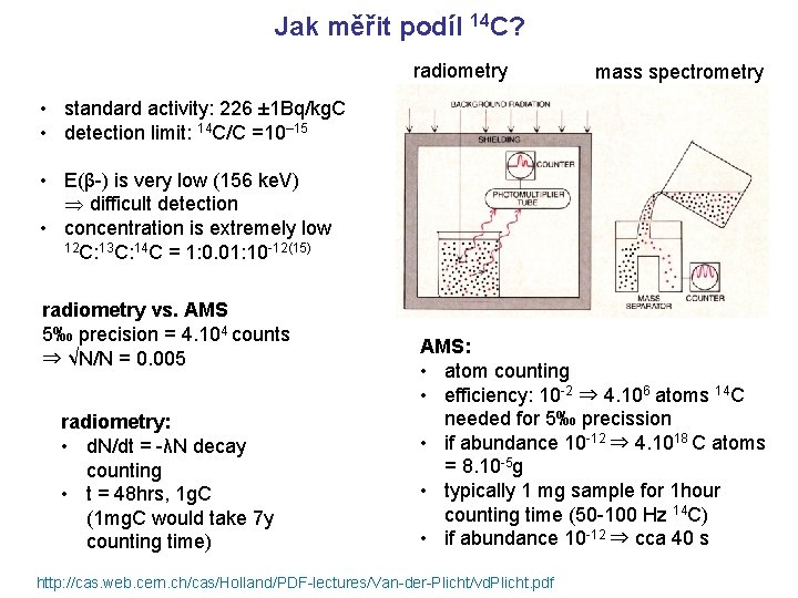 Jak měřit podíl 14 C? radiometry mass spectrometry • standard activity: 226 ± 1 Jak měřit podíl 14 C? radiometry mass spectrometry • standard activity: 226 ± 1