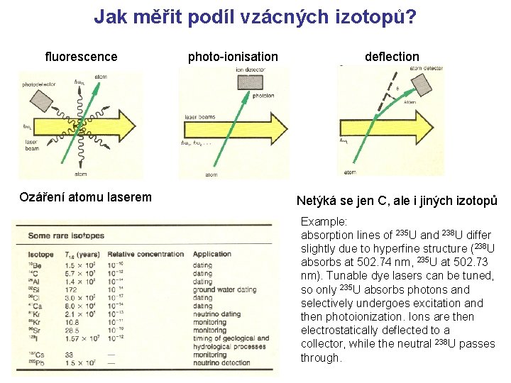 Jak měřit podíl vzácných izotopů? fluorescence Ozáření atomu laserem photo-ionisation deflection Netýká se jen Jak měřit podíl vzácných izotopů? fluorescence Ozáření atomu laserem photo-ionisation deflection Netýká se jen