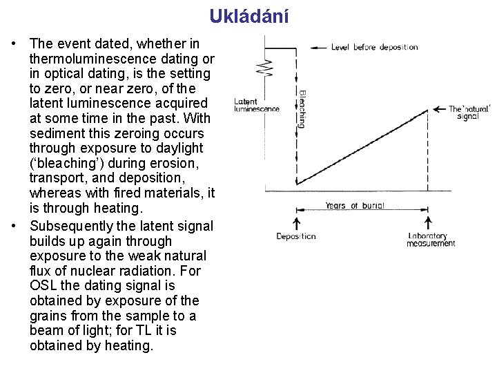 Ukládání • The event dated, whether in thermoluminescence dating or in optical dating, is Ukládání • The event dated, whether in thermoluminescence dating or in optical dating, is
