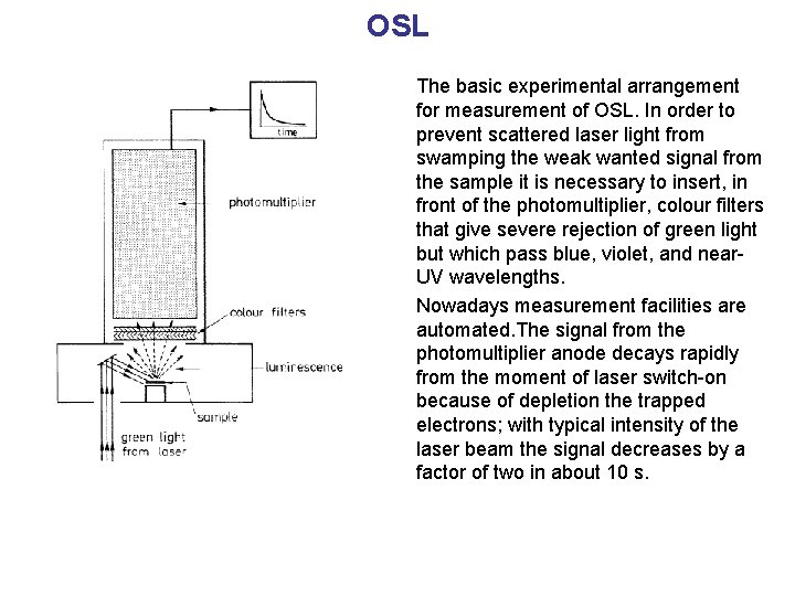OSL The basic experimental arrangement for measurement of OSL. In order to prevent scattered OSL The basic experimental arrangement for measurement of OSL. In order to prevent scattered