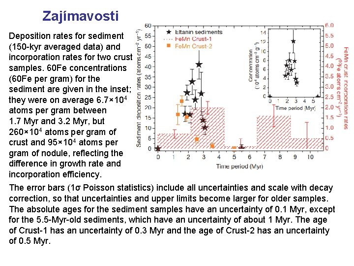 Zajímavosti Deposition rates for sediment (150 -kyr averaged data) and incorporation rates for two Zajímavosti Deposition rates for sediment (150 -kyr averaged data) and incorporation rates for two