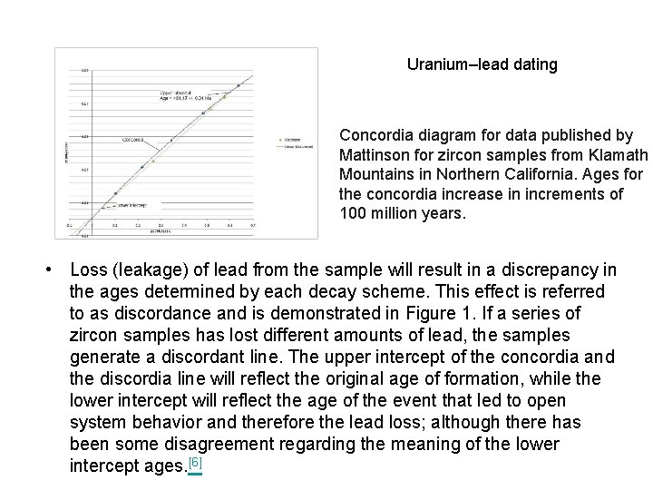 Uranium–lead dating Concordia diagram for data published by Mattinson for zircon samples from Klamath Uranium–lead dating Concordia diagram for data published by Mattinson for zircon samples from Klamath